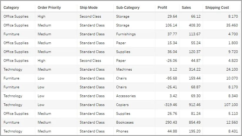 The variables in the data set