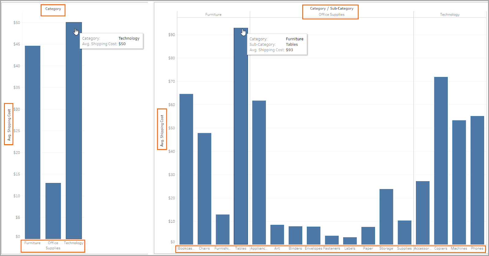 The table on the left has one qualitative variable and all headers highlighted. The table on the right has two qualitative variables and all headers highlighted.