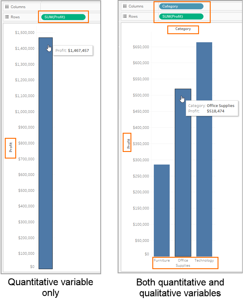 Side by -side-visualizations, bar charts with tooltips. The variable names and headers are highlighted.