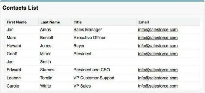 Uma lista de contatos com suporte de um controlador personalizado