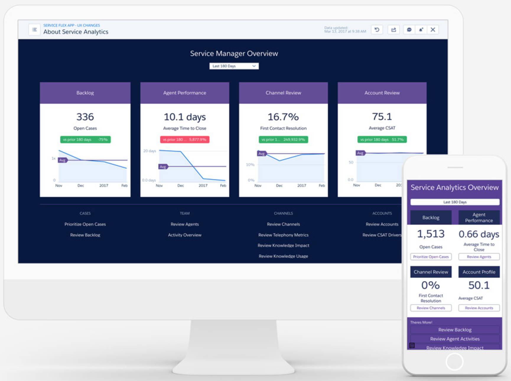 Examples of Analytics used across platforms