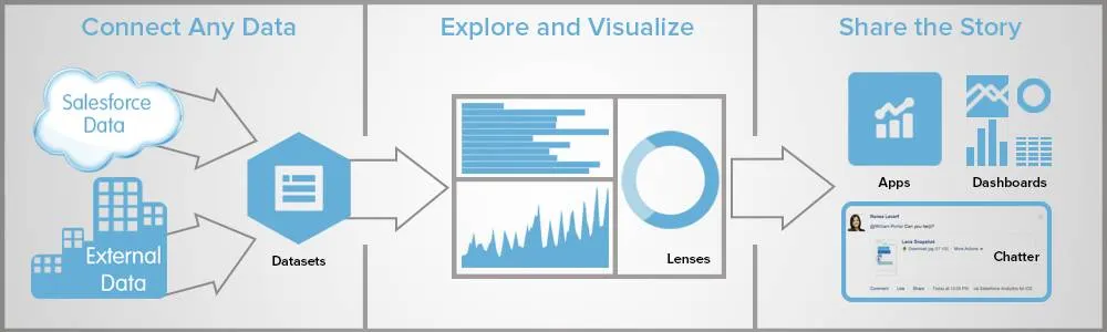 CRM Analytics overview diagram