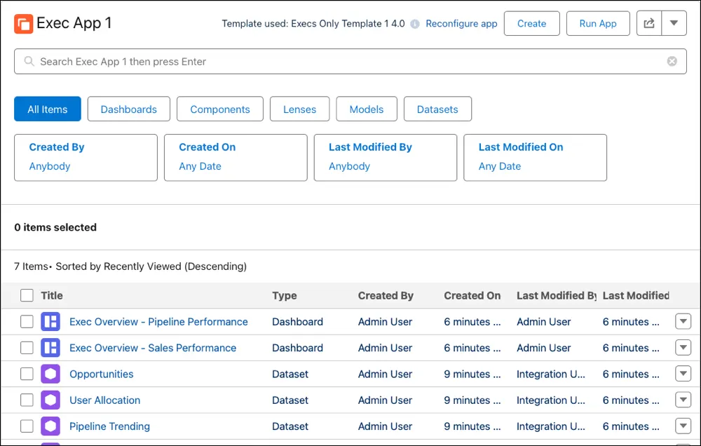 The Execs Only basic app dashboards and datasets list