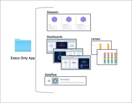 Ingredients of a CRM Analytics app