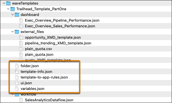 An example of the CRM Analytics Template file directory highlighting the JSON files.