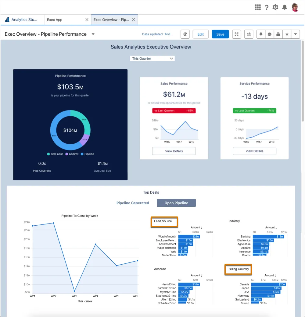 Execs Overview dashboard with the lead source and billing country sections highlighted