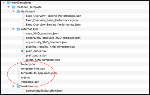 Tableau CRM Template file directory