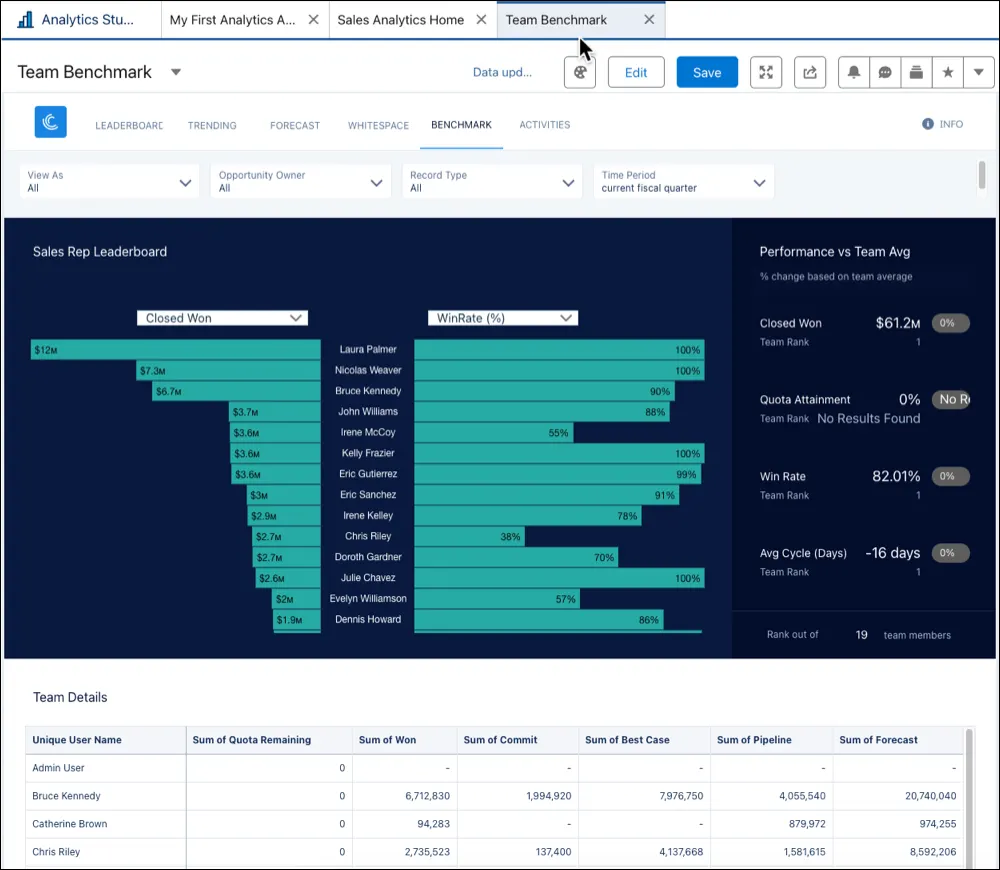 Team Benchmark dashboard with Time Period menu