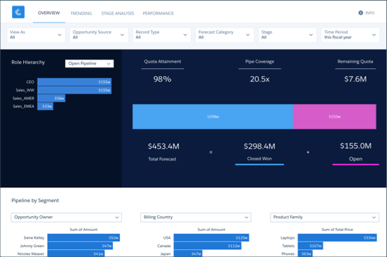 Overview dashboard with quotas data