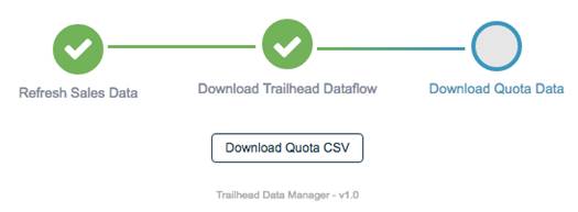 Descarga del CSV de cuota del Gestor de datos de Trailhead