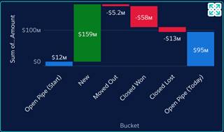 Waterfall chart