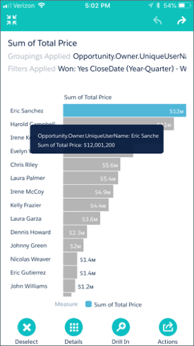 Wave mobile top performer