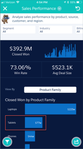 Sales Analytics mobile sales performance dashboards with tablets