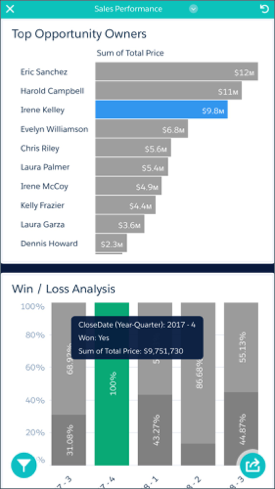 Wave mobile top opportunity owners