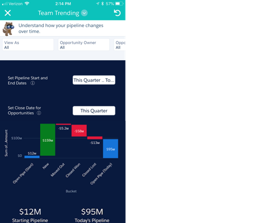 Tableau de bord Team Trending mobile