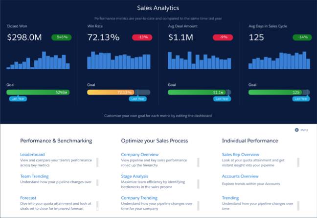 Sales Wave Home dashboard