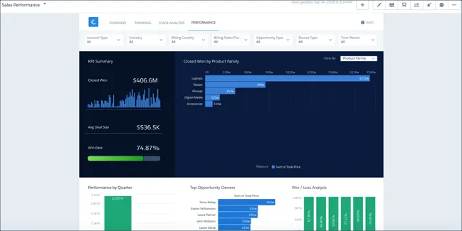 Sales Performance dashboard