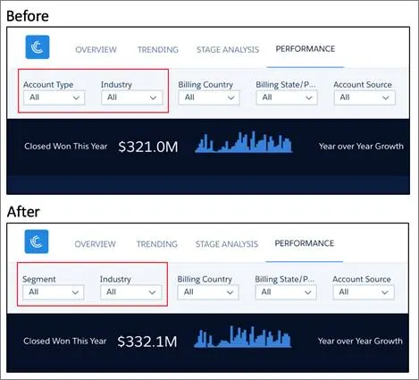 Sales Wave Performance by Customer dashboard after changing wizard answers