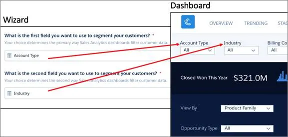 How wizard answers impact dashboards