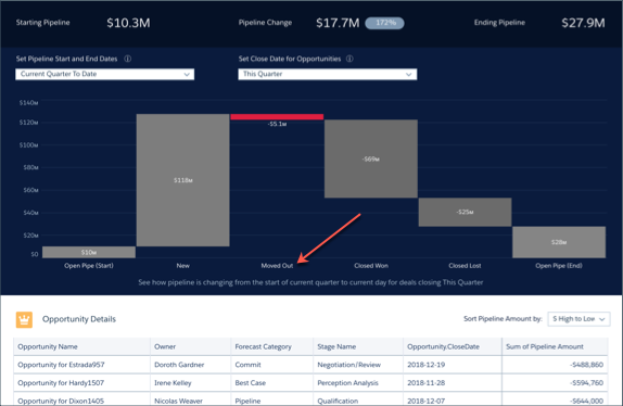Pipeline Changes with moved out bucket selected