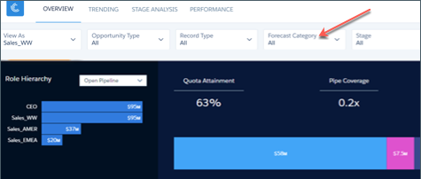Manager Overview forecast Forecast Category filter