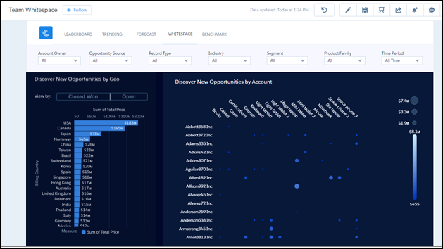 Dashboard zur Ermittlung von Team-Opportunities