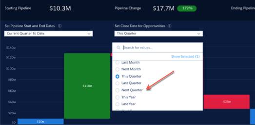 Sales Analytics-Dashboard 'Trend' mit Filtereinstellung 'Nächstes Quartal' für Filter 'Set Close Date for Opportunities', um die zukünftige Pipeline anzuzeigen