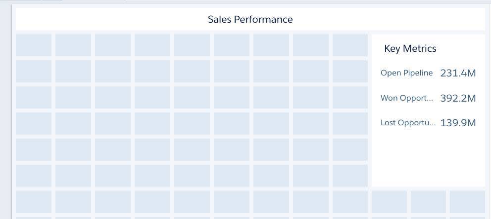 The Sales Performance dashboard now shows two number widgets, showing the total value of open and won opportunities.