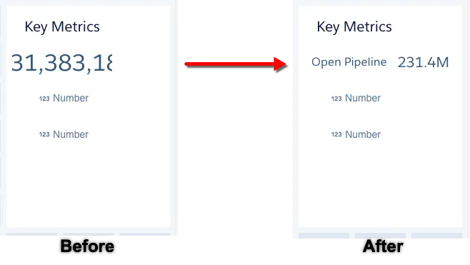 After applying the widget property changes, the number rounds up to the nearest million and the title changes.