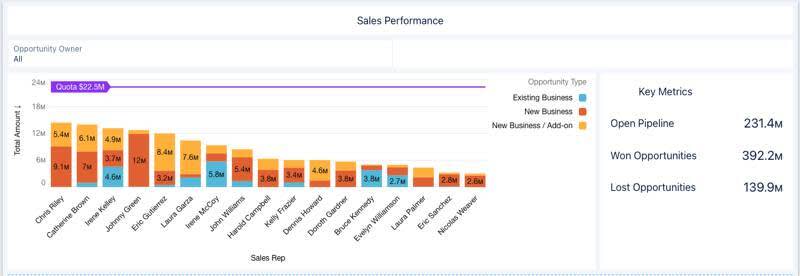 Dashboard with Opportunity Owner filter.