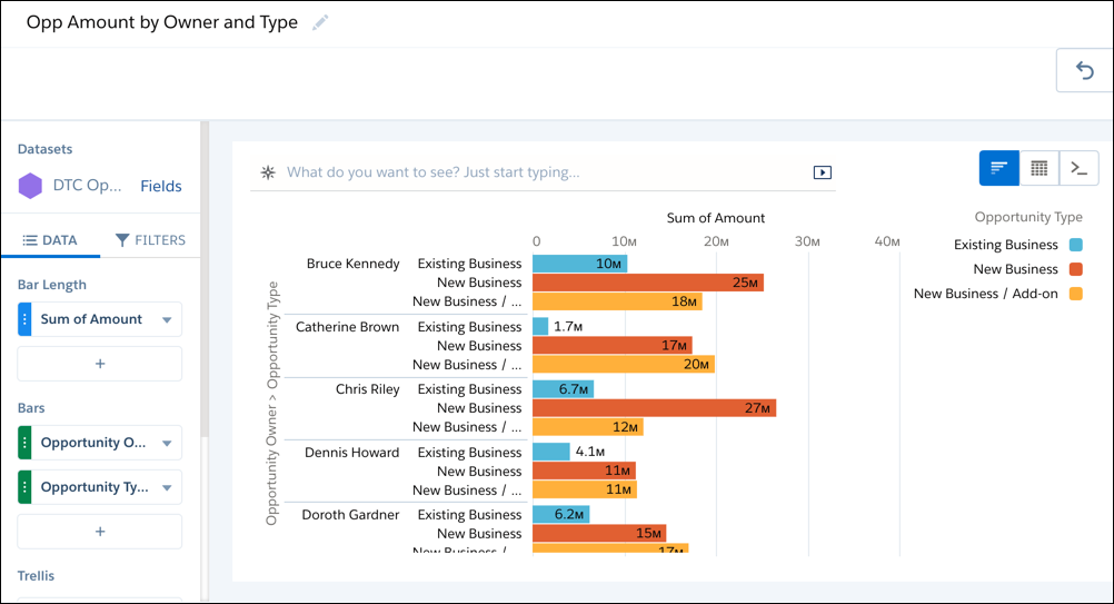The horizontal bar chart shows the total value of opportunities by opportunity owner and then opportunity type.