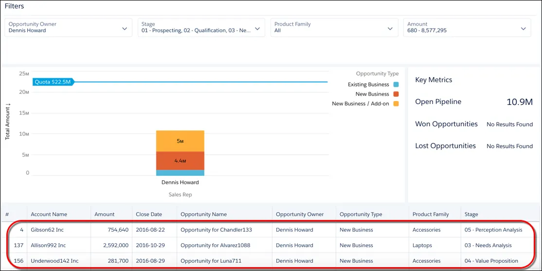 The table widget shows records for open opportunities only.