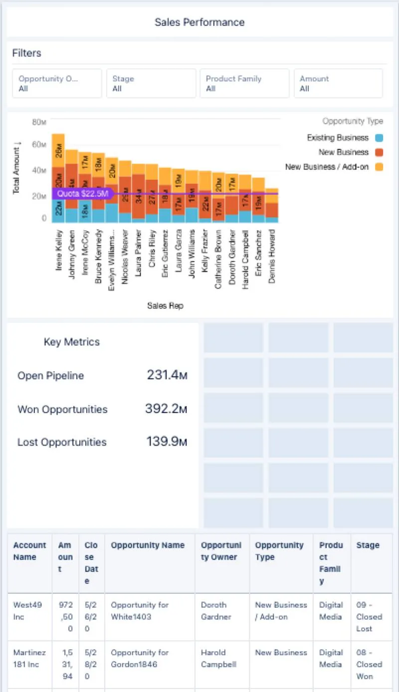 Présentation pour mobile