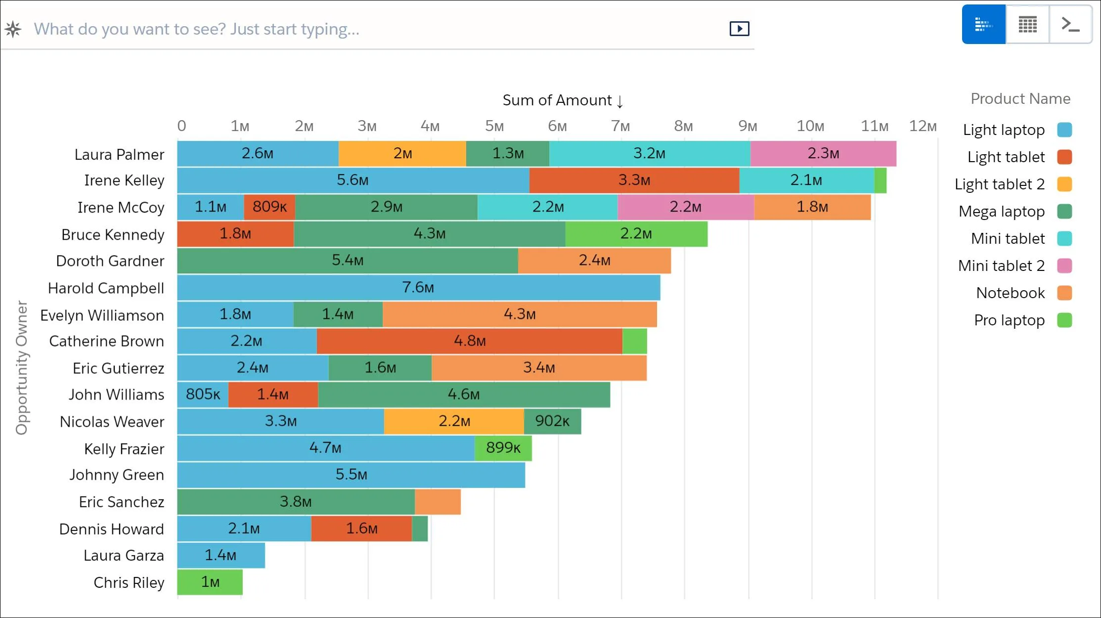 The stacked bar chart appears