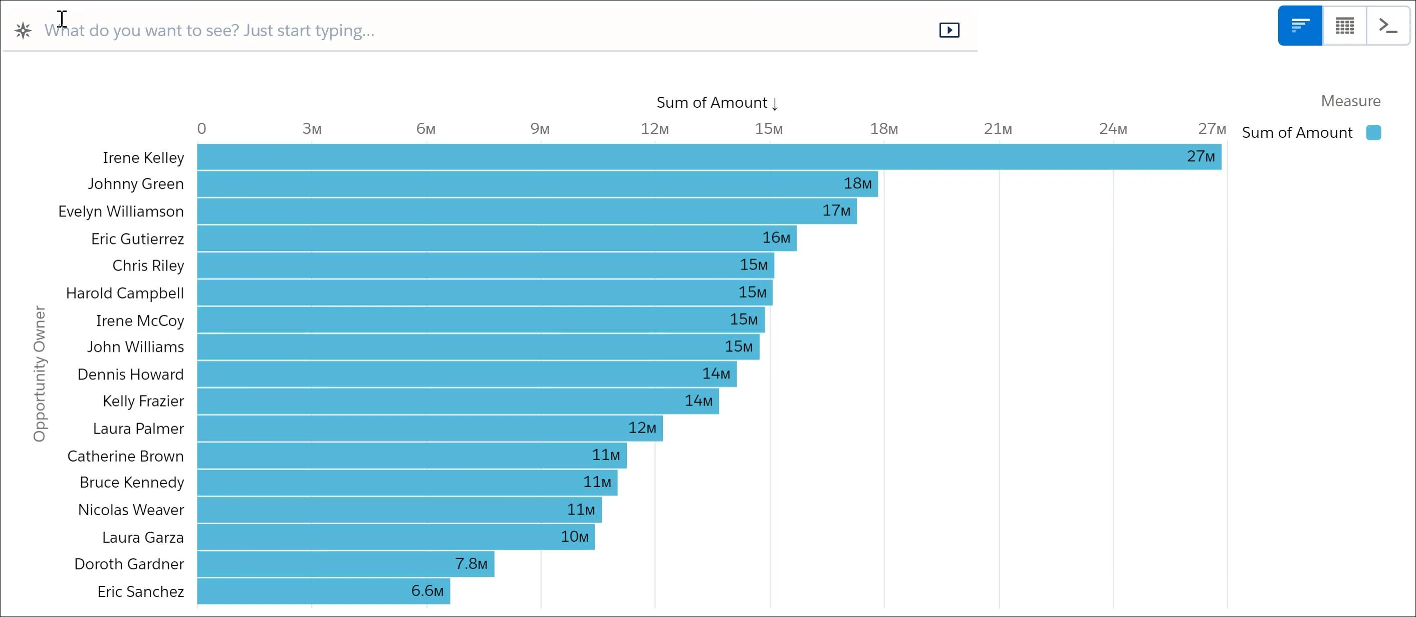 Los valores de Agrupar por y Filtrar por se actualizaron automáticamente