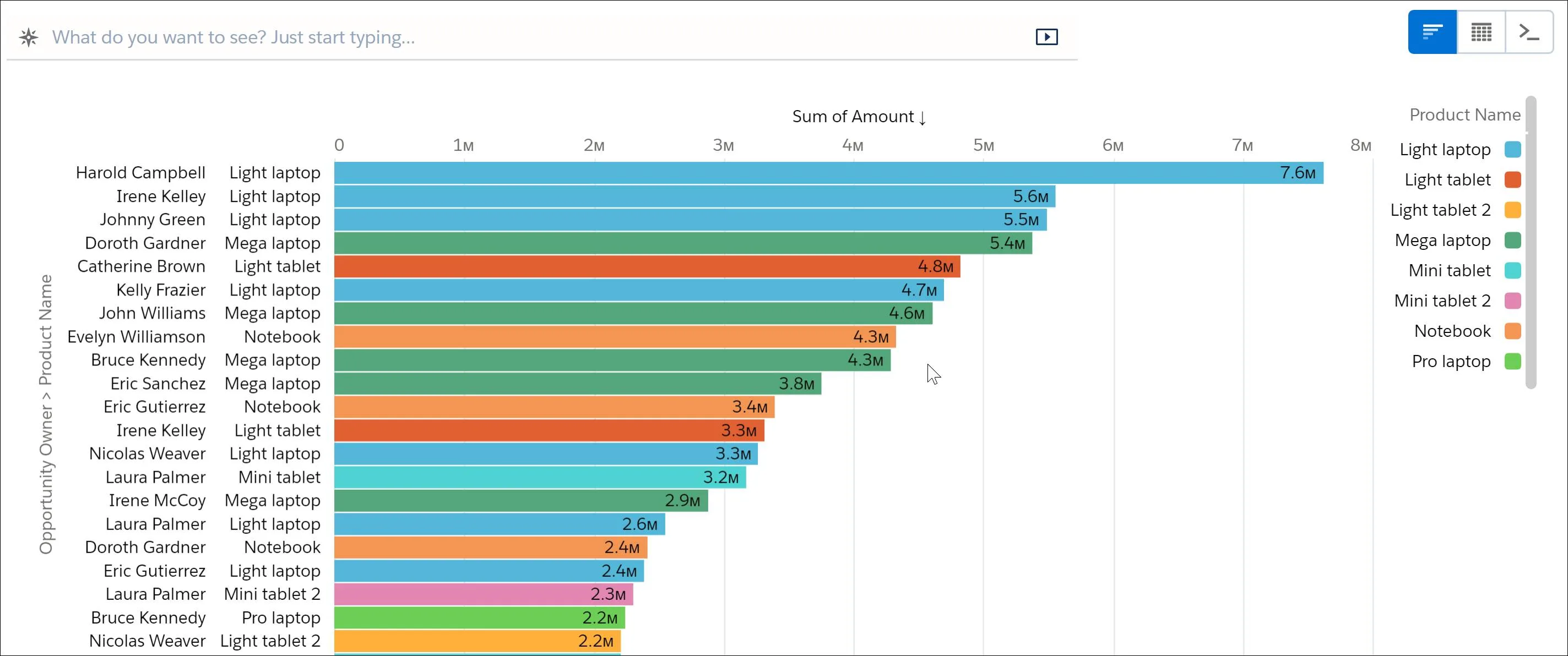 El gráfico muestra ambas agrupaciones