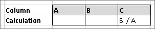 Column C of the Compare table is calculated by dividing value in column B by value in column A.