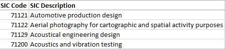 SIC Description CSV snippet