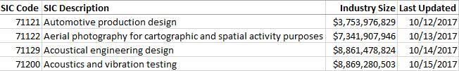 CSV Descripción de SIC