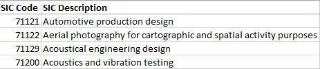 Fragmento del archivo CSV de descripción de SIC