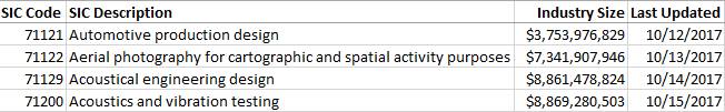 Fichier CSV Description CSV