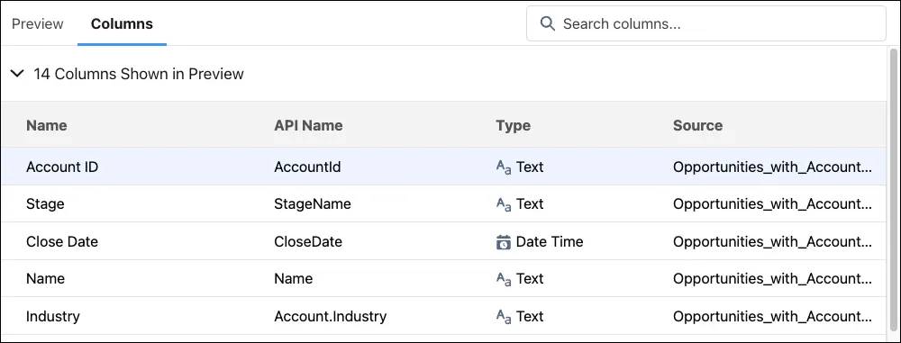 The Recipe editor dataset preview Columns list, showing columns from the Opportunities_with_Accounts_and_Users dataset.