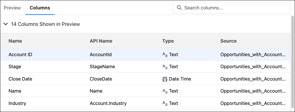 The Recipe editor dataset preview Columns list, showing columns from the Opportunities_with_Accounts_and_Users dataset.