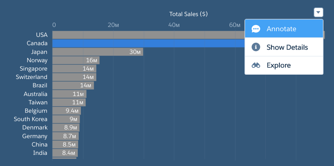 Annotate in the Drop-down Menu