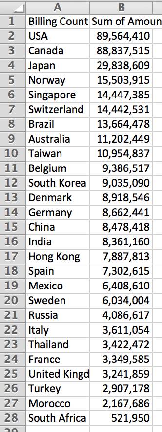 ウィジェットからダウンロードしたデータ