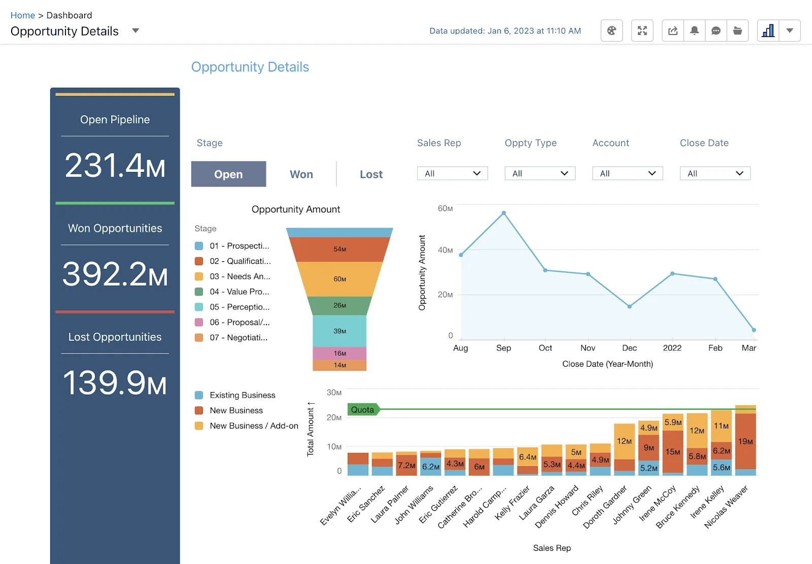 Das geöffnete Dashboard "Opportunity-Details".