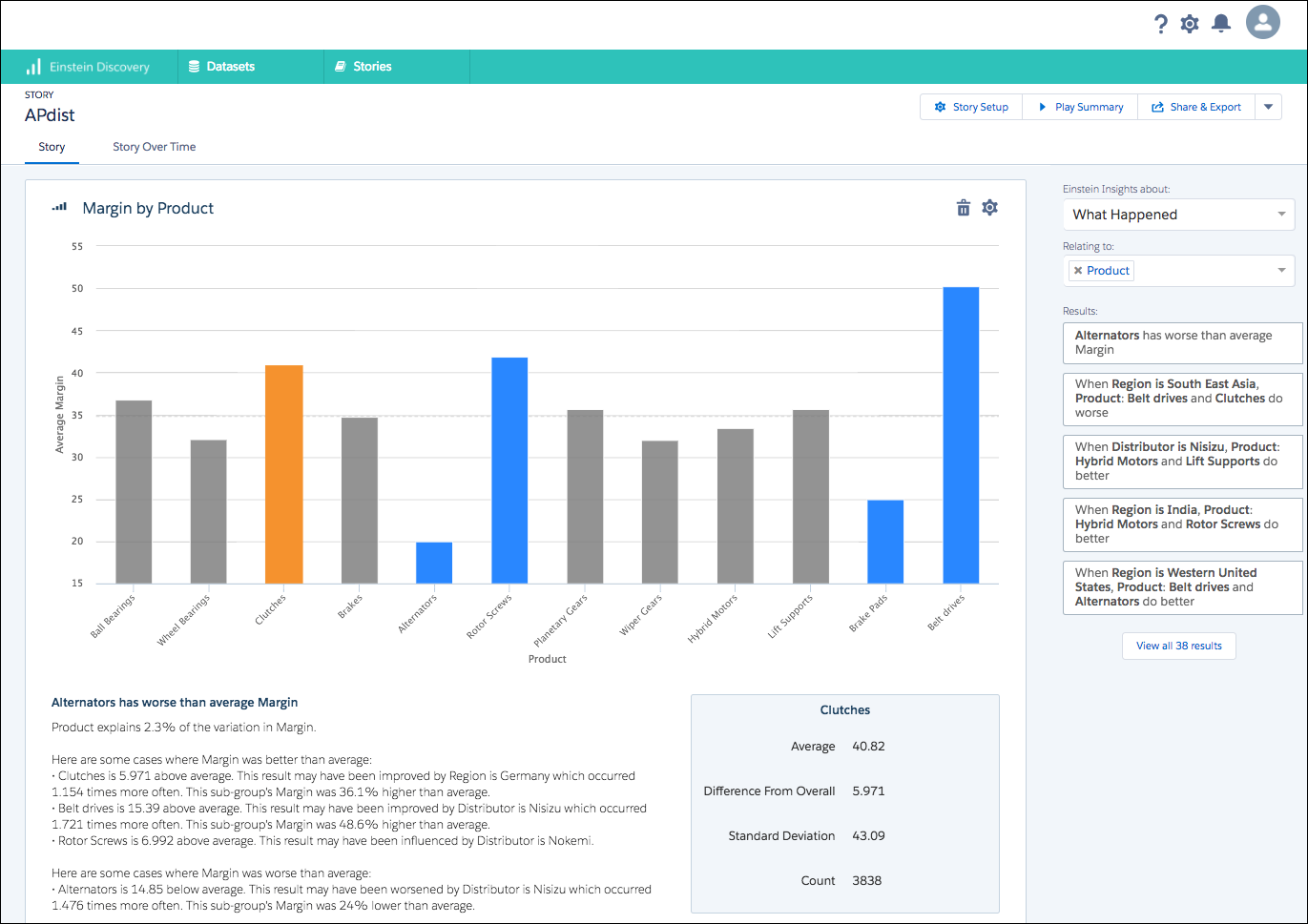 Story about margin by product