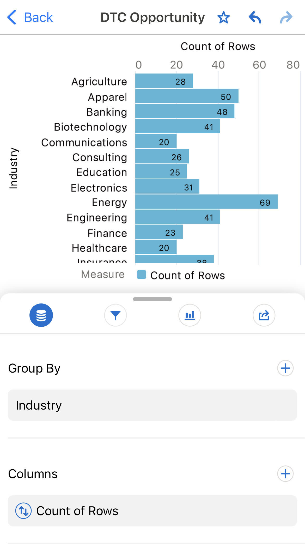 Group by Industry