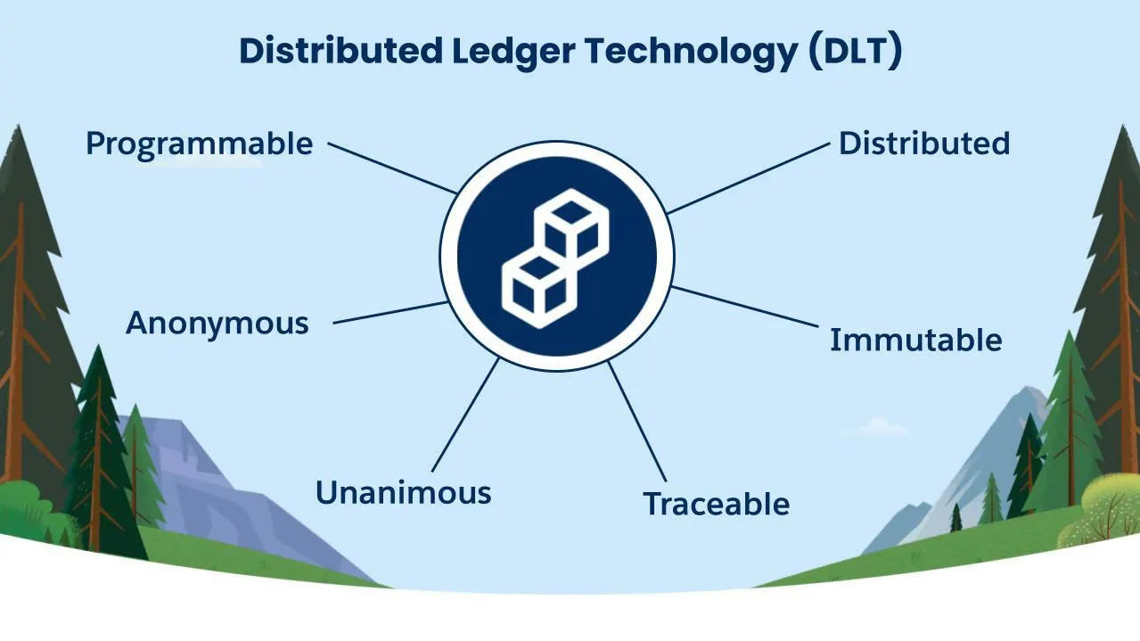 Blockchain is a distributed ledger technology that is programmable, anonymous, unanimous, distributed, immutable, and traceable.