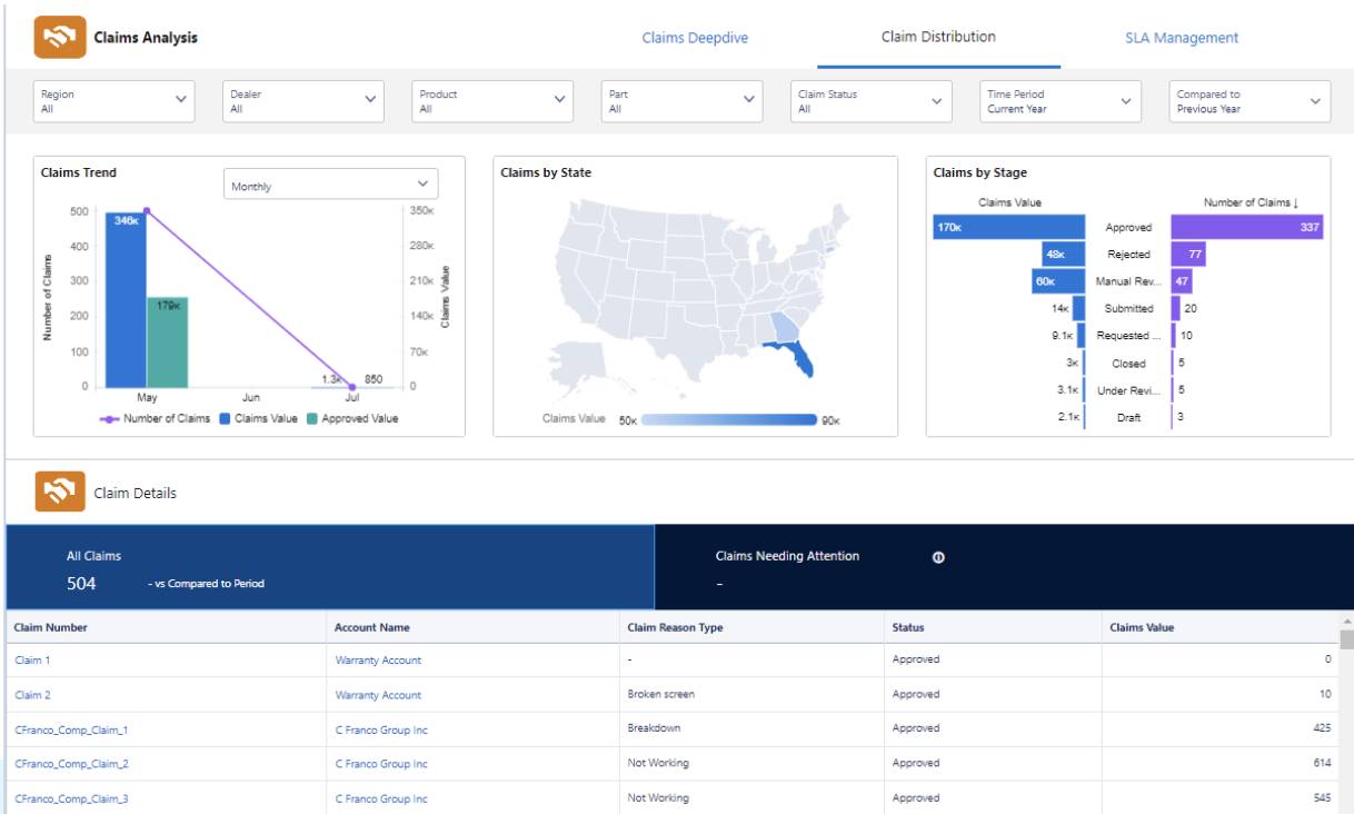 Claim Analysis screen.